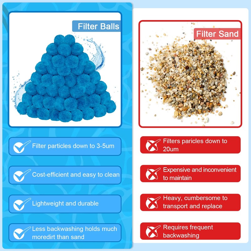 WLLEYAY 4 lbs Pool Filter Balls, New Upgrade Efficient Swimming