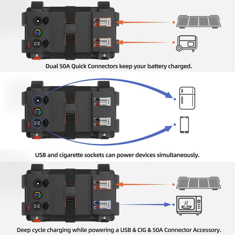 Portable Battery Box w/ Build-in Ports & Plugs, Battery Not