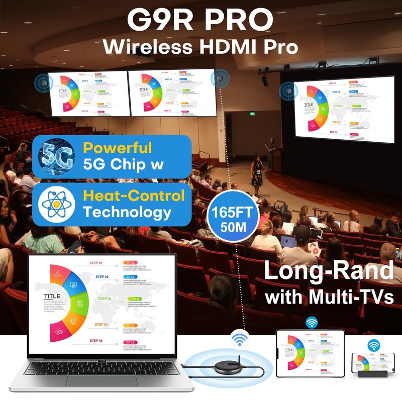 Wireless HDMI G9R PRO Transmitter and Receiver- Wirelessly Multi-TV Expansion,