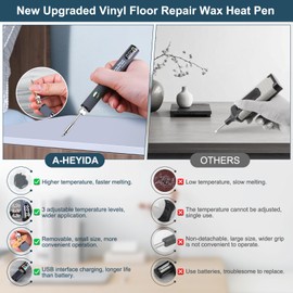 Laminate Vinyl Wood Floor Scratch Repair Kit with Heat Pen - 11 Colors Grey Hardwood Wax Sticks & 8 Colors Dual Tip Furniture Markers Touch up, Linoleum Restoration Wax Melting Tool Set