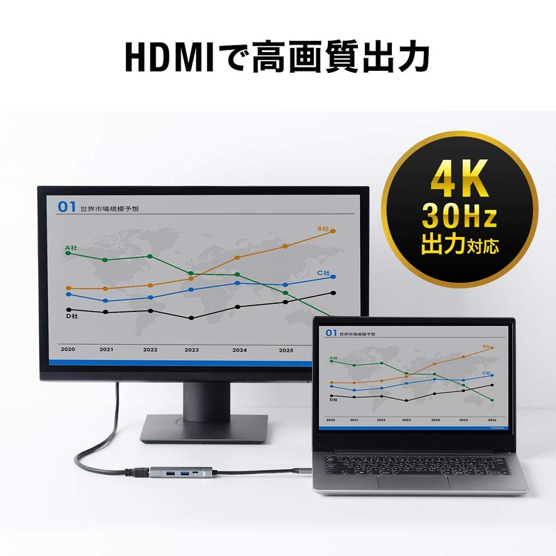 Sanwa Direct 400-HUB086GM USB Hub, Type-C Connection, HDMI 4K /