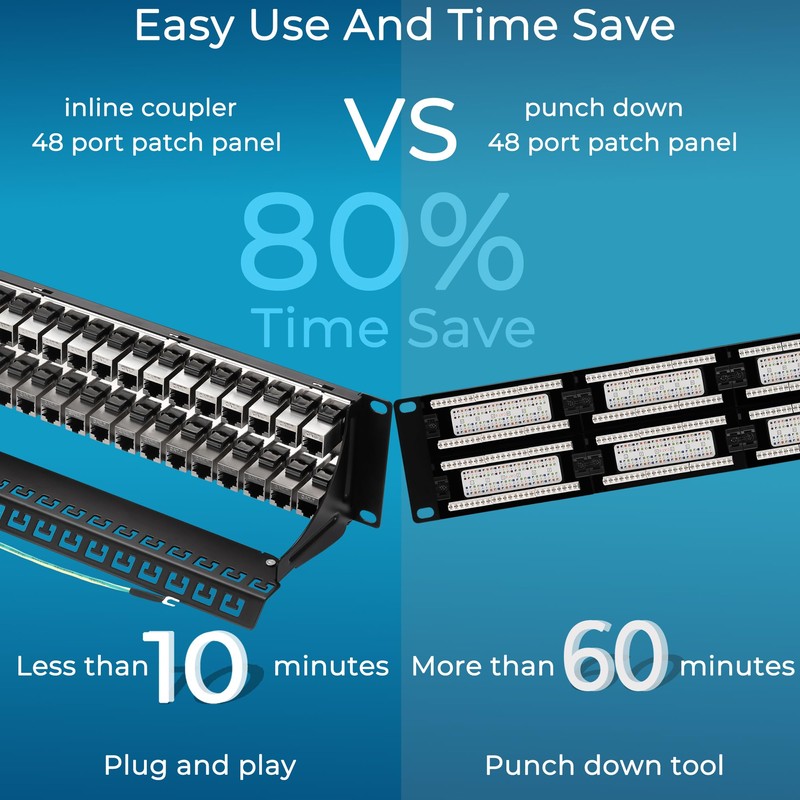 Rapink Patch Panel 48 Port Cat7 with Inline Keystone 10G