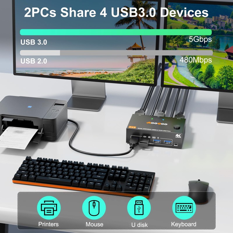 KVM Switch 2 Monitors 2 Computers 4K@60Hz,DP+HDMI USB3.0 Dual Monitor