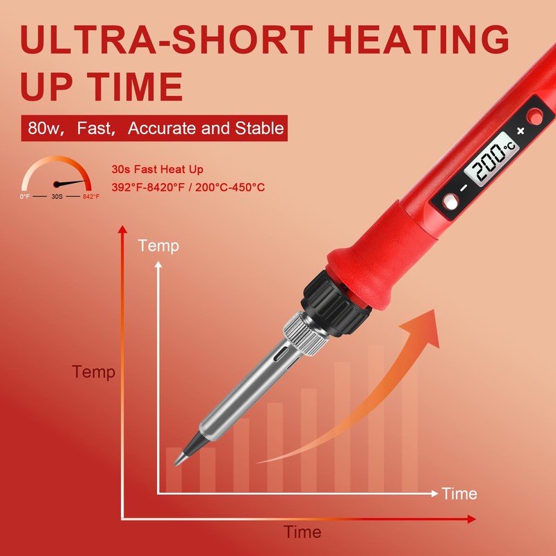 80W Soldering Iron Kit, LCD Digital Soldering Welding Iron Kit