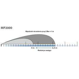 Hunter Nozzle MP 1000 for Sprinkler Universal, Olive Green, Range 2.5 to 4.5 m, Section Irrigation - 360 Degree, 3 pieces (MP 2000, Green)