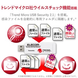 erekomu Security with USB Memory/Trend Micro 8gb3 Year L/USB3.0 0
