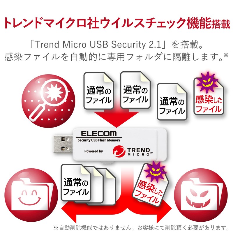 erekomu Security with USB Memory/Trend Micro 8gb3 Year L/USB3.0 0