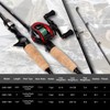 Fiblink Baitcasting Fishing Rod and Reel Combo, 4-Piece Portable Travel