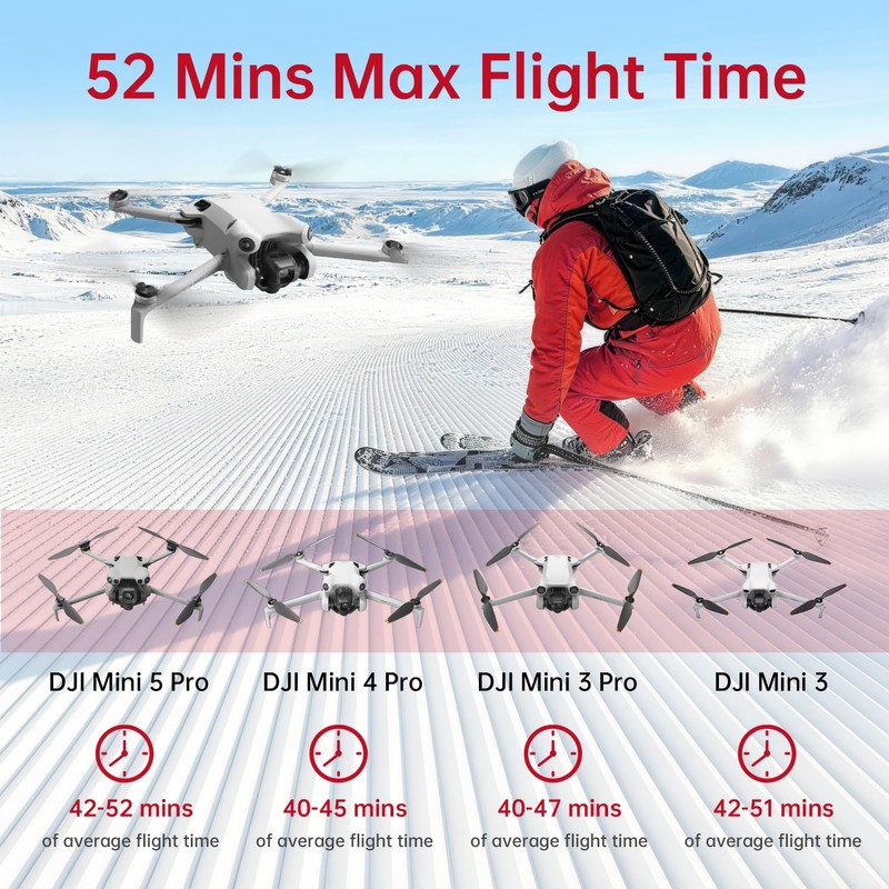 PoweLyt 1-Pack Mini 5 Pro/4 Pro/Mini3 Series Intelligent Flight Battery