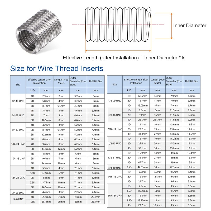 HARFINGTON 20pcs Wire Threaded Inserts 3/8-16 UNC 2D 19mm 304