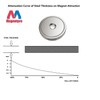 Magnetpro Pack of 6 Disc Magnets with Capsule 55 kg
