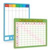 SeunKieer Dry Erase Multiplication Board 9" x 12", Double Side