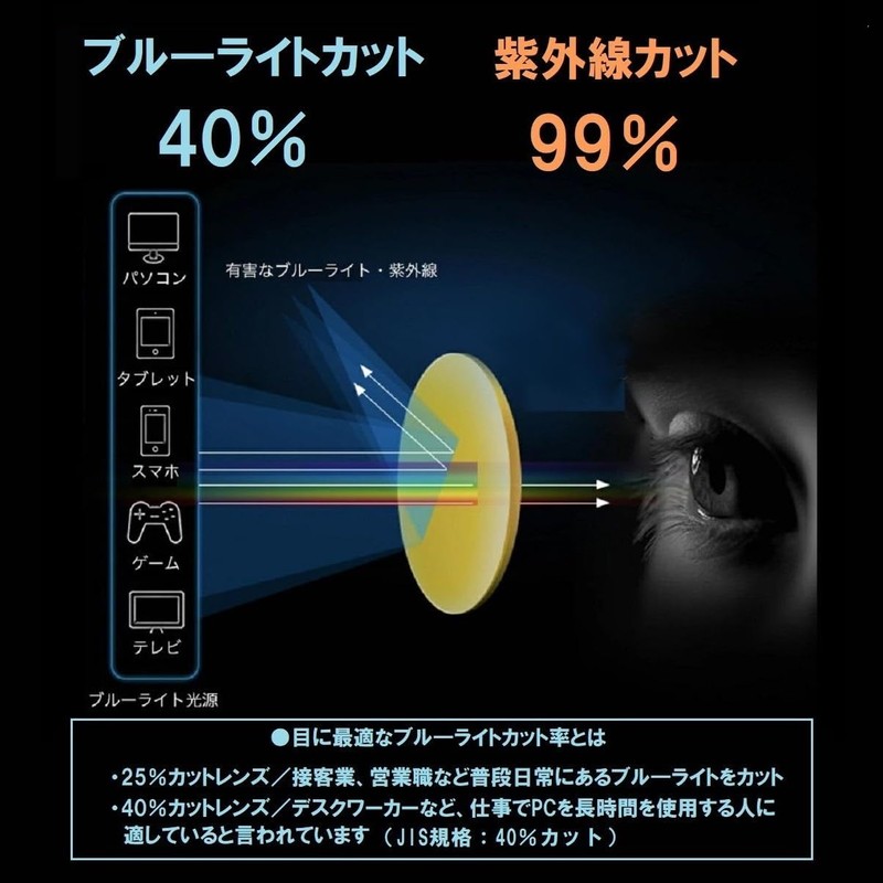 REONAS BRAND3 Retro Round Glasses, Blue Light Reduction + UV