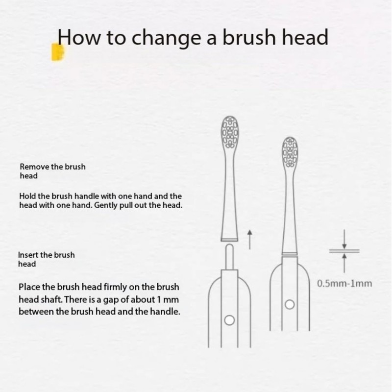 3 Pack | Replacement Brush Heads Compatible with SOOCAS Electric