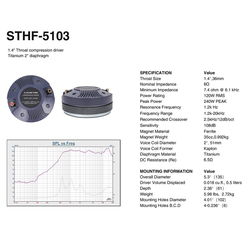 Sound Town 2" Titanium Compression Driver, 120W, Pro Audio Speaker