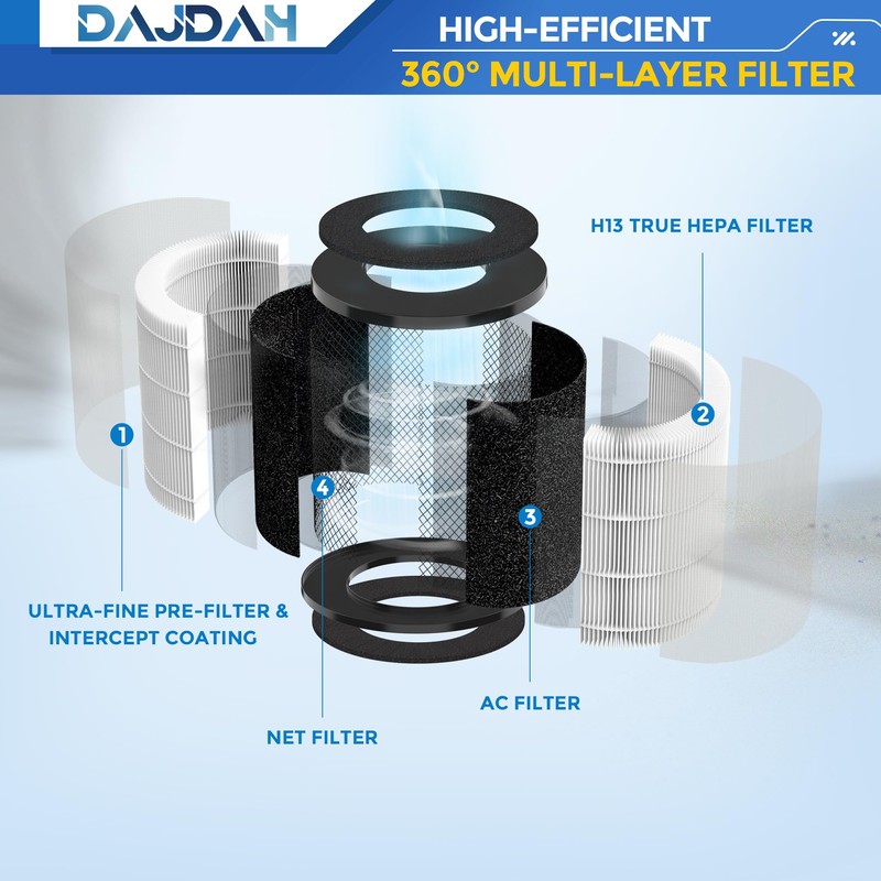 CL-6070A Replacement Filter Compatible with Tenergy Renair TAP01, Cool-Living CL-6070A,