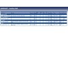 Blue Print AD05R1857 Auxiliary Belt, pack of one