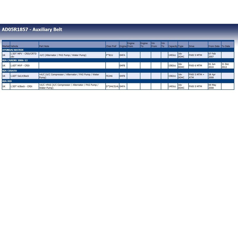 Blue Print AD05R1857 Auxiliary Belt, pack of one