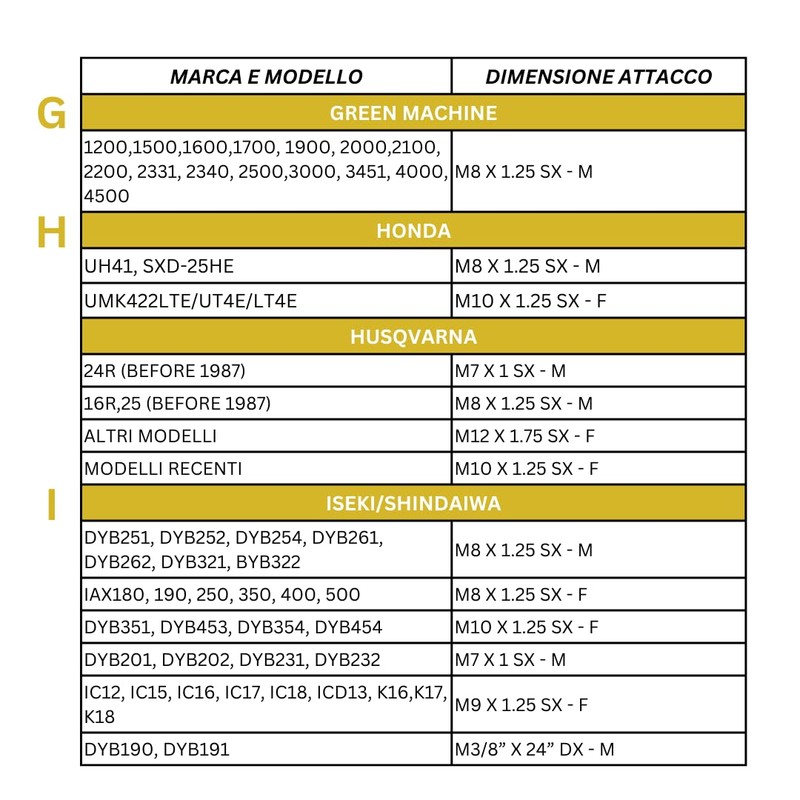 LERAVA Insert - M10 x 1.25 SM/GM/LM