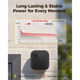 BEVIGOR Lithium Batteries AA Size 16 Pack 1.5V Longer Lasting Double A Battery for Security Alarm System, Remote Controlled Vehicle Batteries【Non-Rechargeable】