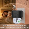 Simashts Mosquito Repellent Indoor Device, Electric Mosquito Repeller Plug in