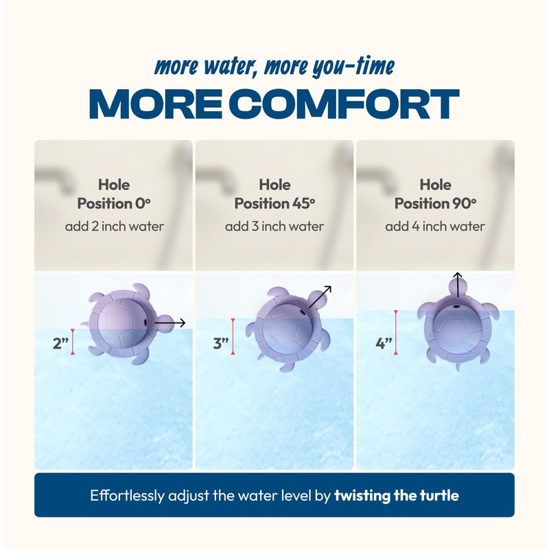 Turtle Bathtub Overflow Drain Cover – Universal Fit Tub Overflow