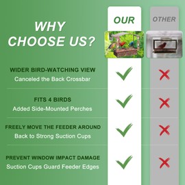 Lilyang Window Bird Feeder, Metal Bird Feeder Window with Wide View, Window Bird Feeders with Strong Suction Cups, Wild Bird Feeders for Bird Watching Presents