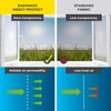 EASYmaxx Fly Screen for Windows with Pollen Protection & Magic