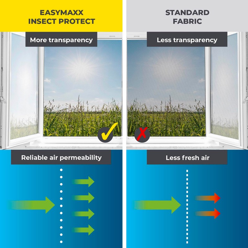 EASYmaxx Fly Screen for Windows with Pollen Protection & Magic