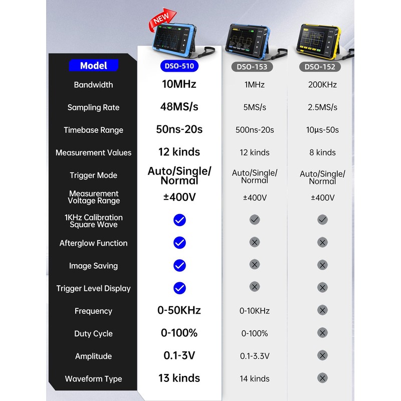 FNIRSI DSO-510 Handheld Oscilloscope/DDS Signal Generator 2 in 1, Digital