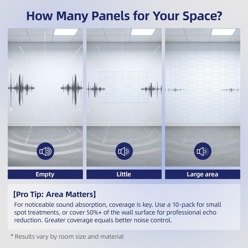 Vieshful Self Adhesive Acoustic Panels – 12"x12"x0.4" High-Density Soundproof Wall