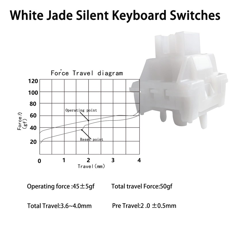 Silent White Jade Mechanical Gaming Keyboard Switch, 5-Pin Linear/Gaming/Office/Pre-Lubricated Dustproof