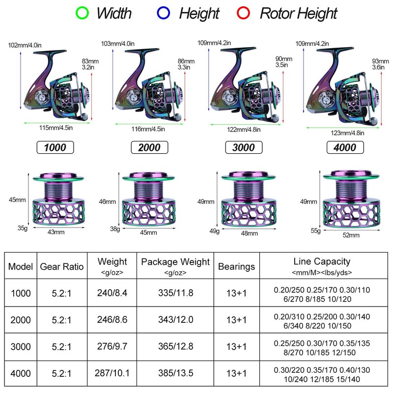 Sougayilang Colourful Fishing Reel 13+1BB Ultra Smooth Powerful and Lightweight