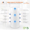 Aquaboon 5 Micron 10 x 4.5 Whole House Water Filters