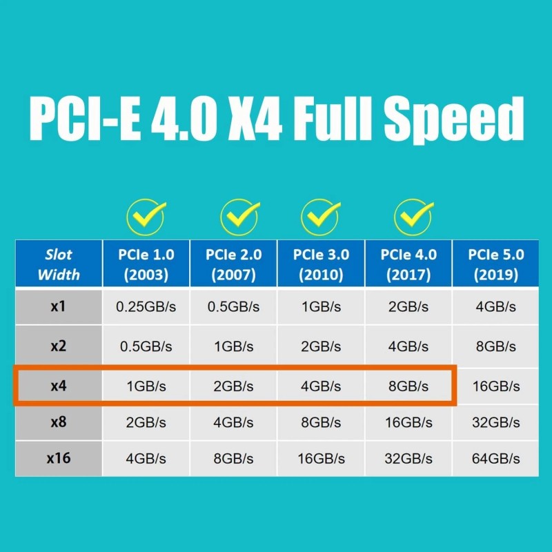 GLOTRENDS PA09-HS M.2 NVMe to PCIe 4.0 X4 Adapter with