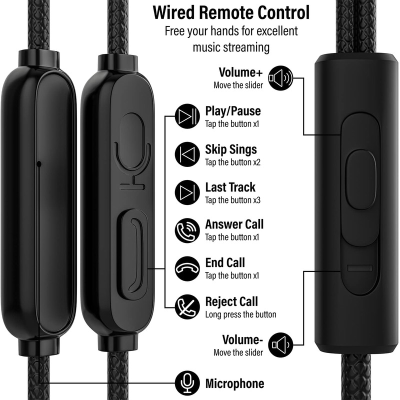 Maeline USB C Headphone, USB Type C Earphones Wired Earbuds