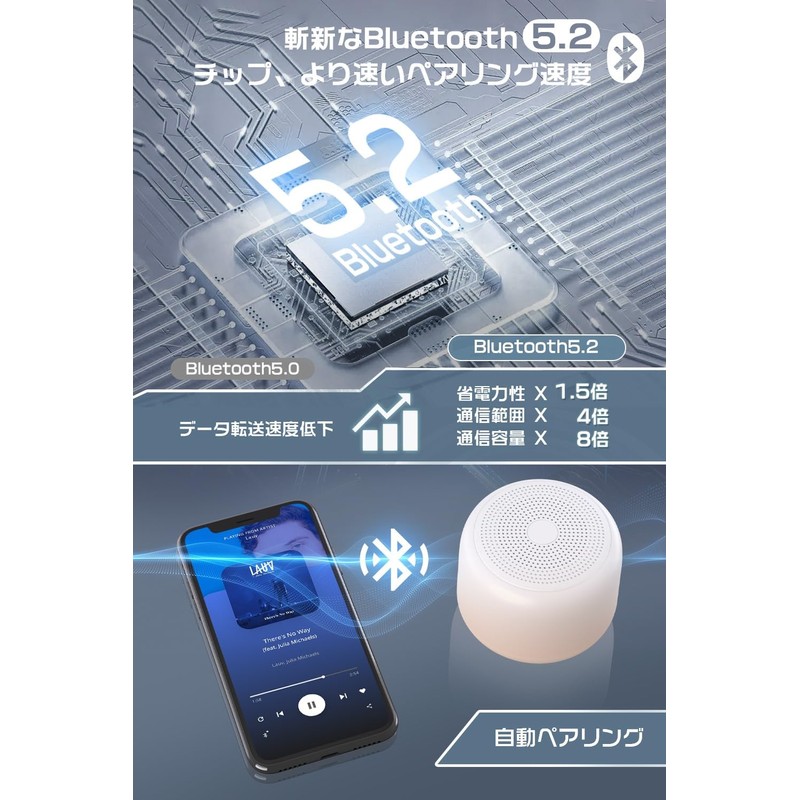 Lightweight & Loud Sound: 2025 New Bluetooth Speaker, IPX7, Waterproof,