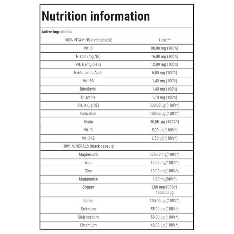 Trec Nutrition 100% Essenctial Vitamins and Minerals 60 caps day