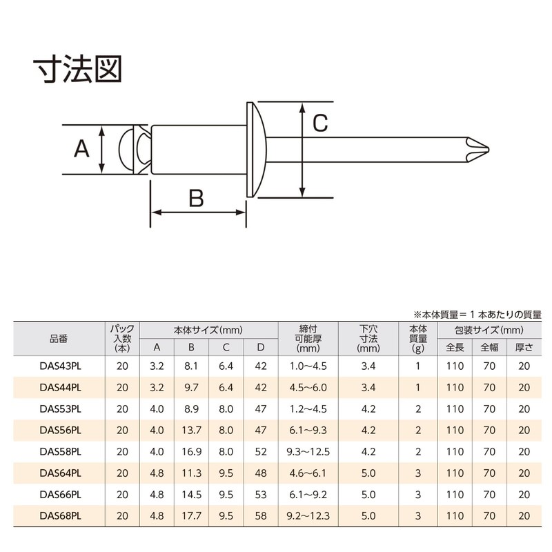 Niigata Seiki SK DAS66PL Blind Rivets PL Type, Made in
