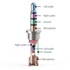 Ancable Replacement 10pcs TRRS Plug 4 Pin 3.5mm Male Solder
