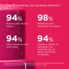Bálsamo labial hidratante ISDIN Rosa con ácido hialurónico – 24h