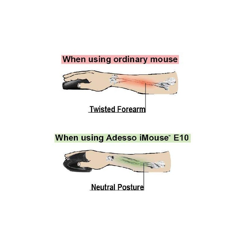 Adesso Inc. iMouse E10 2.4GHz RF Vertical Ergo Mouse (iMouse