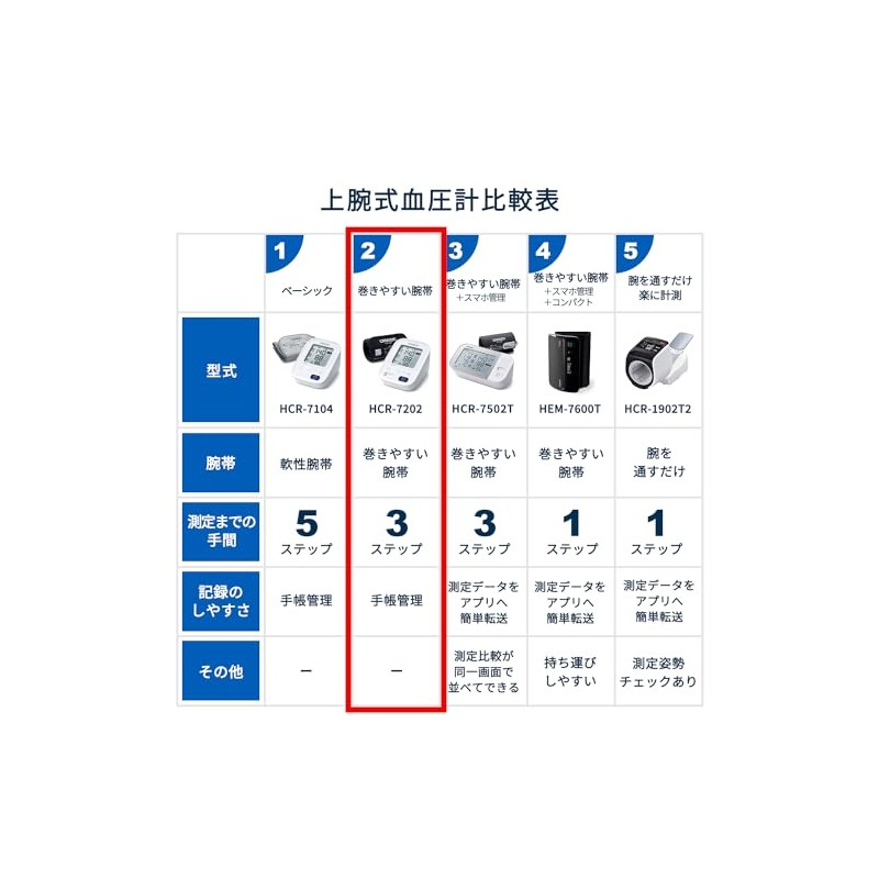 オムロン 上腕式血圧計 スタンダード19シリーズ HCR-7202