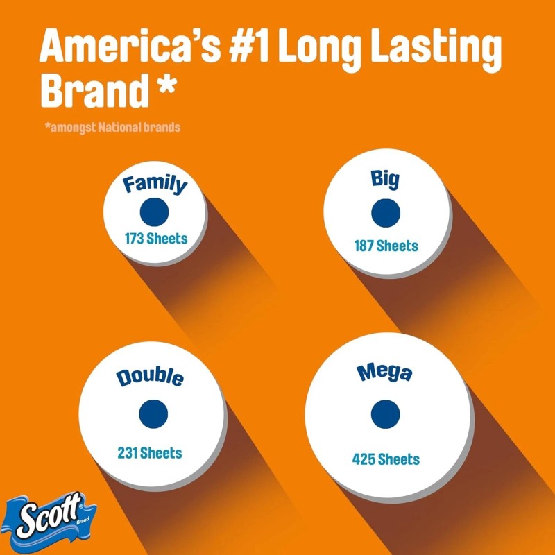 "Brand": "Scott" Scott ComfortPlus Toilet Paper 12 Double Rolls Septic-Safe