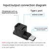 GELRHONR USB Type C Splitter, 1 to 2 Ports, Supports