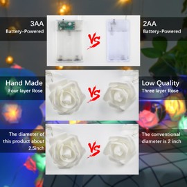 VIPMOON LED Rose Flower String Lights, 6.6ft 20LED Indoor Fairy String Lights Battery Operated for Valentine's Day Wedding Gardens Party Christmas Decoration (Multicolor)