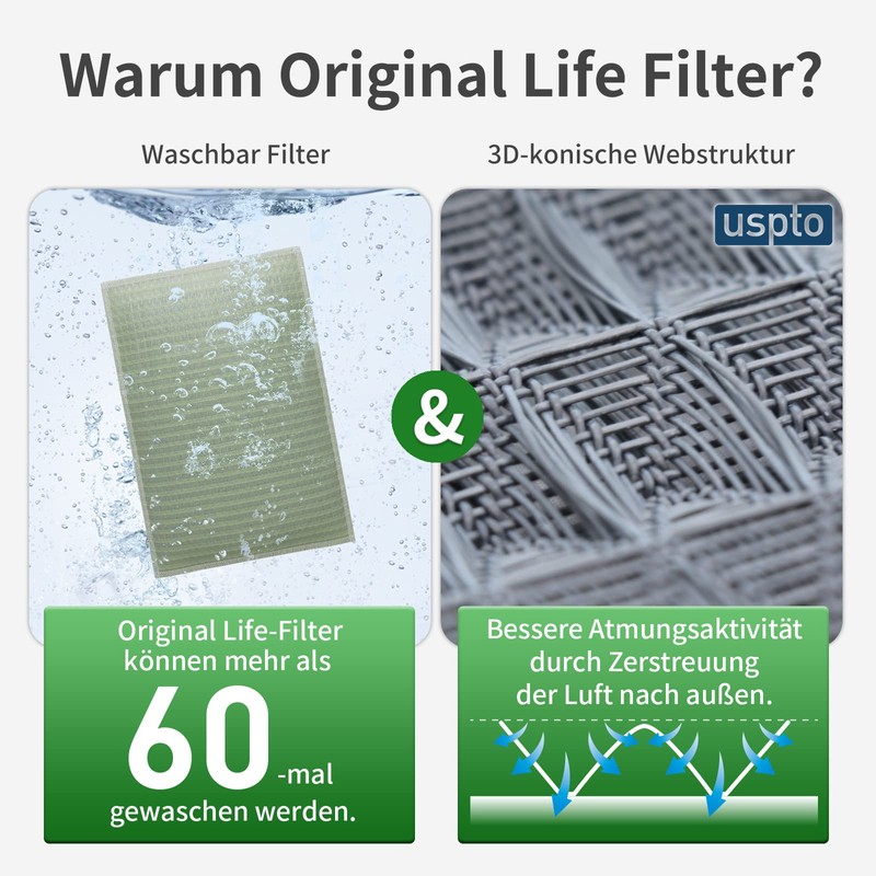 Original Life Washable Replacement Filter for Levoit Vital 100-RF Air
