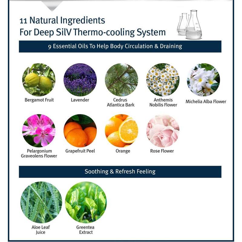 Cellulite Cream Active Body Target the Stomach, Thighs & Butt,