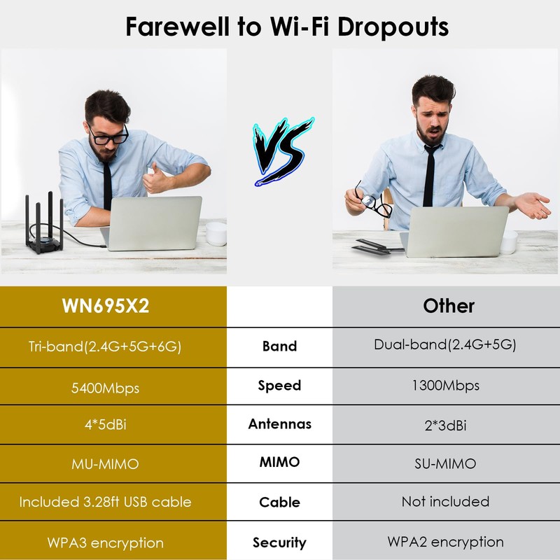 AX5400 USB WLAN Stick Adapter