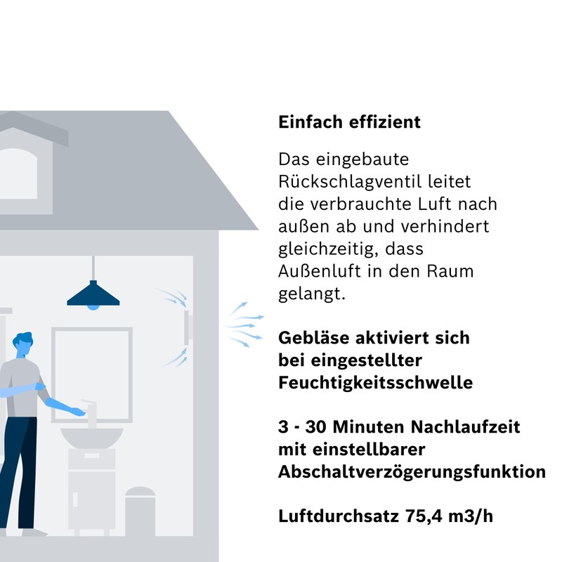 Bosch 1900 DH W100 Quiet Bathroom Fan with Humidity Sensor